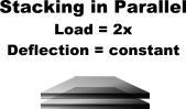 illustration: stacking in parallel