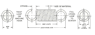 illustration: extension spring design parameters