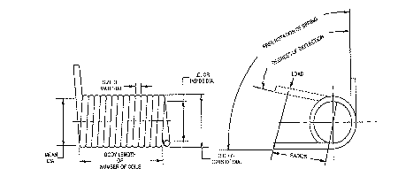 illustration: torsion spring design parameters
